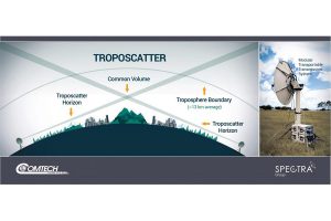 Spectra Appointed UK & NATO SOF Distributor for Comtech Systems